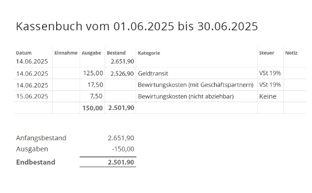 … und das Bargeld ist verbucht